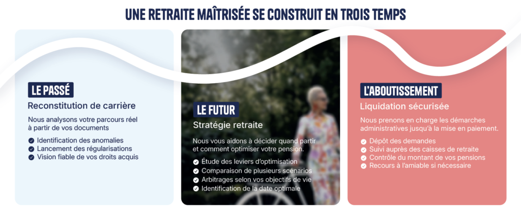 preparer la retraite
